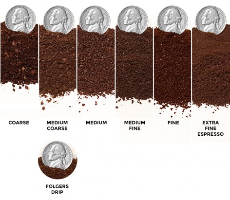 What You Should Look For When Buying a Coffee Grinder